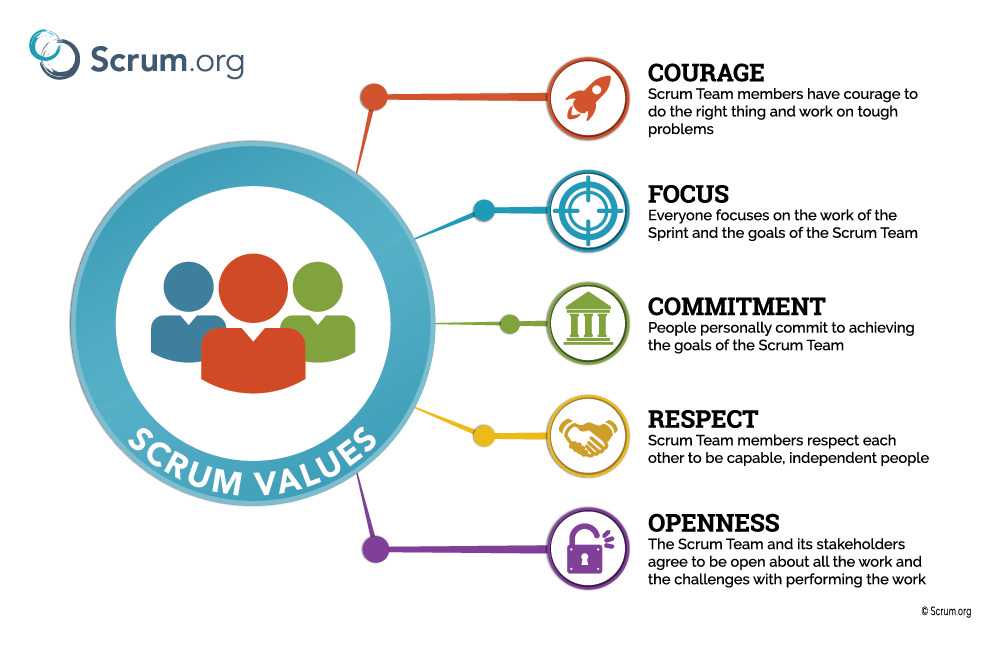 Scrum Values